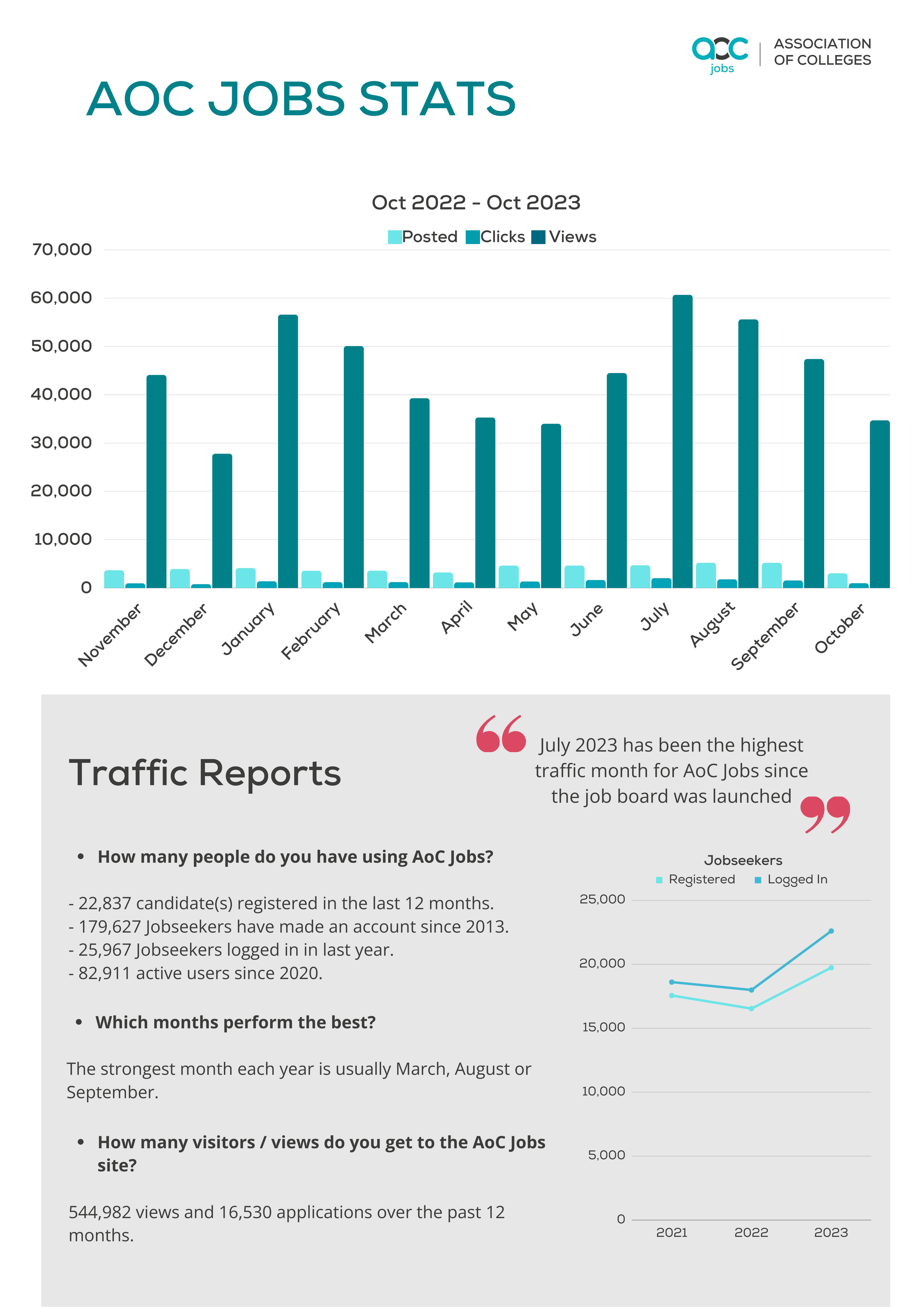 AoC Jobs Traffic External.png